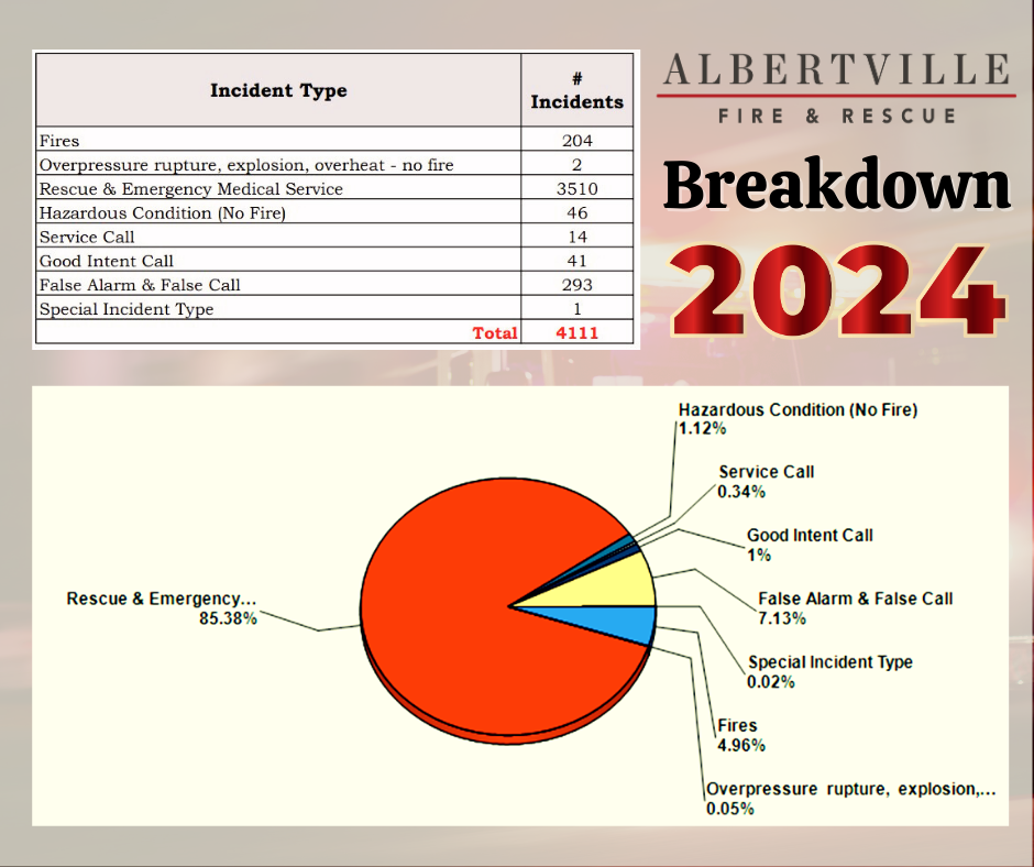 AFD 2024 Breakdown